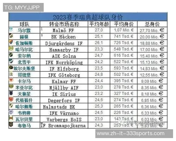 足球身价揭秘：2023年球员市场价值分析与未来趋势展望